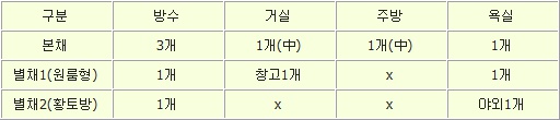 금곡리