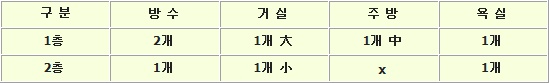 전수리