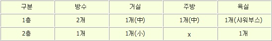 송현주택