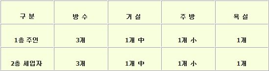 전수리
