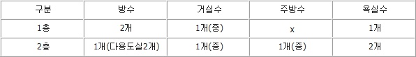 전전수리