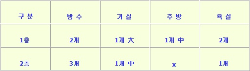 대석리