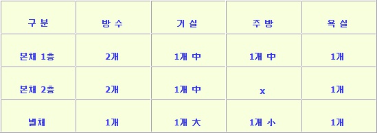 송학리집집