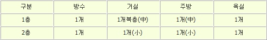 삼성리리리
