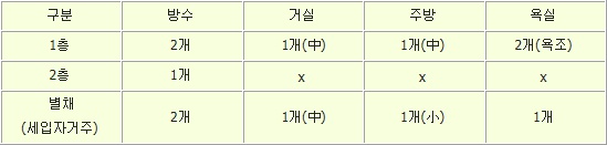 더더더촌리