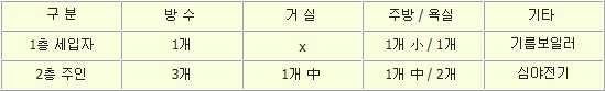 뱅골