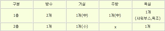상자
