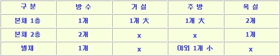 대심리리