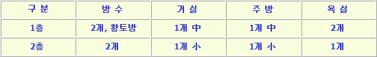 갈운리리