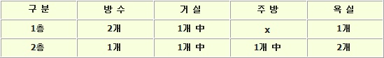 정래릴1