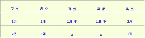 수대울