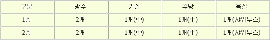 여물리