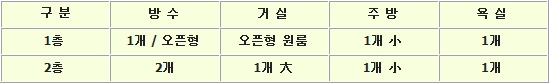 송학리안쪽