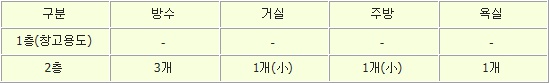전수리집
