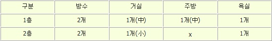 던