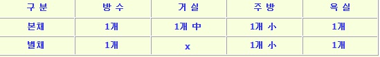 노문리하