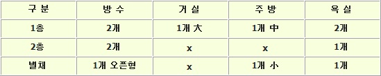 전수리집
