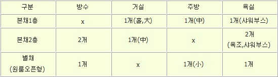 보룡리