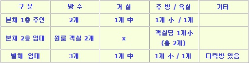 수입리펜션주택
