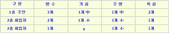 옥천리내부