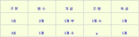 정배리