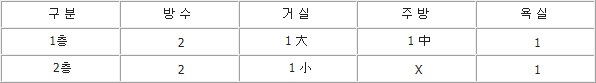 도곡리양평