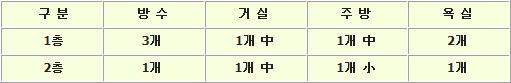 봉상리