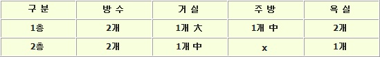 문호리리주택호수