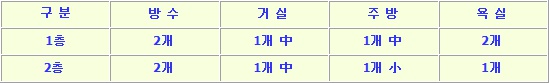 노문리