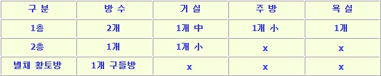 무왕황토