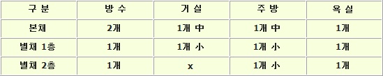 회현리