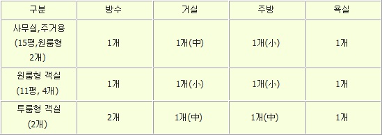 봉상리