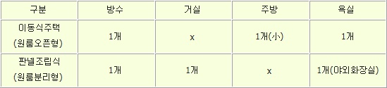 마룡