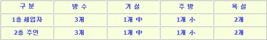증동리주택