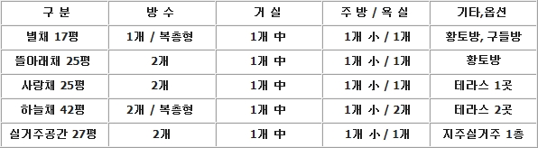 신복리 펜션