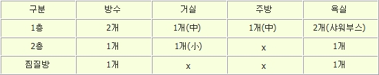 덕촌리리리집