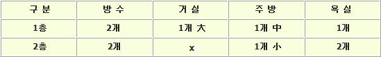 신복리집