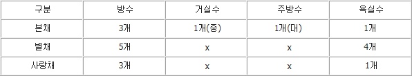 신점리