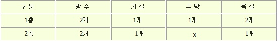 용천리1