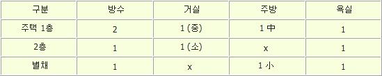펜션