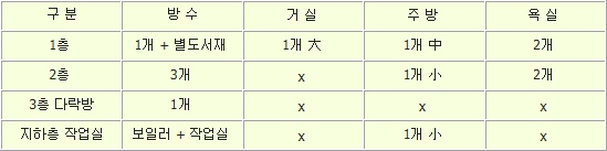 전수리집