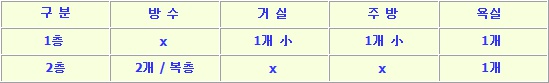 송학리주택