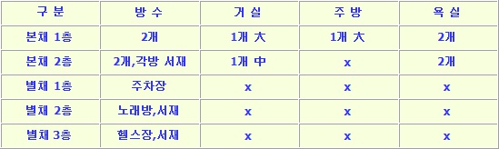 시내